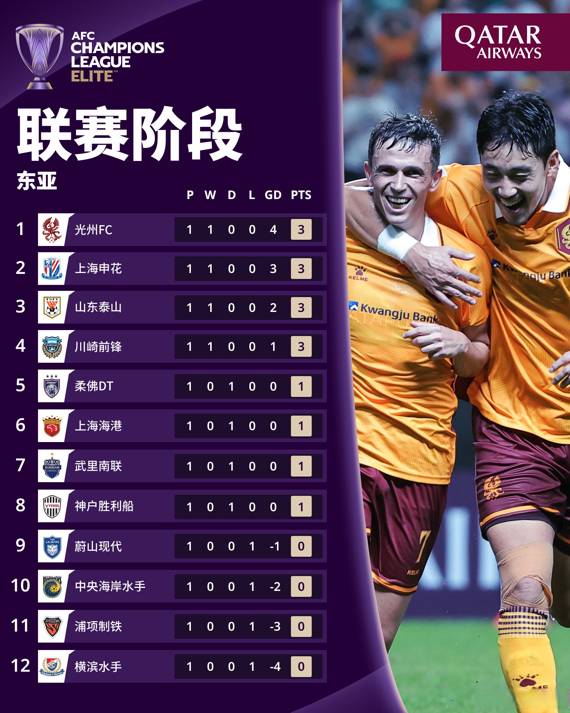 包含赛地聚焦——亚冠赛前热度飙升，北京国安战术微调，震撼外界，球探报告显示潜力的词条-尊龙平台