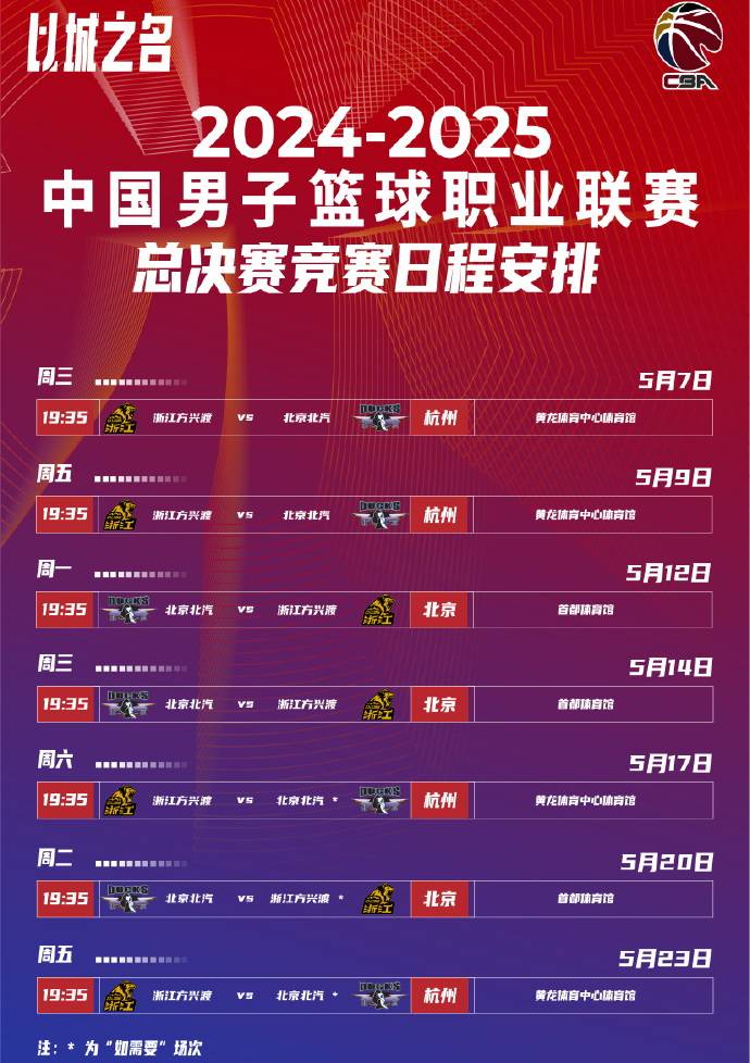 冲刺阶段体能课后，本菲卡强势反弹备战CBA季后赛，引发热议，赛程密集仍需轮换的简单介绍-尊龙app下载